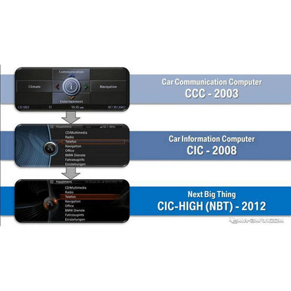 Apple Carplay pour BMW avec système CIC - Carplay Fascination